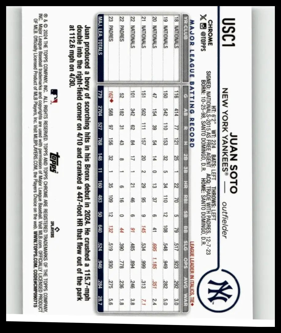 2024 topps chrome update usc1 juan soto signed baseball card with black and white design and blue yankees logo accents
