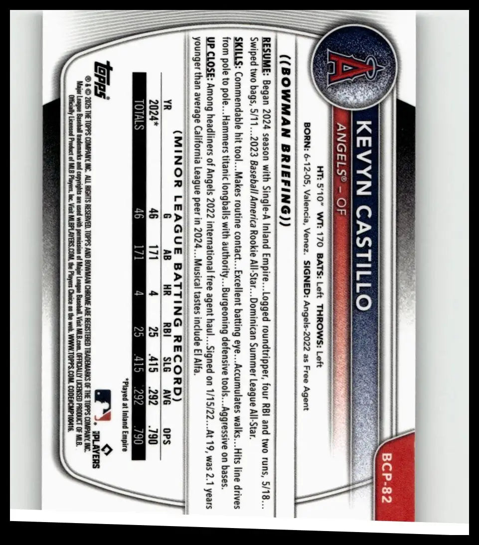 Baseball trading card back of kevyn castillo chrome prospects with detailed stats from 2025 bowman refractor series