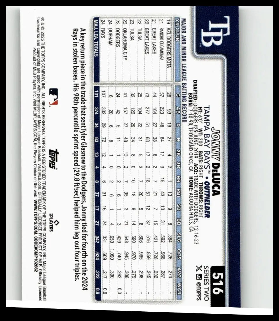 2025 Topps #516 jonny deluca rainbow foil baseball card with navy blue and white tampa bay rays design