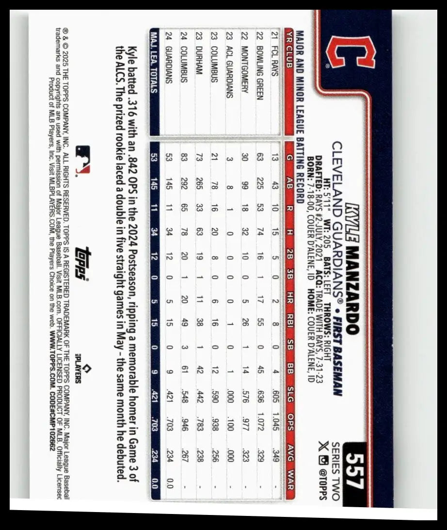 2025 topps #557 kyle manzardo baseball card featuring cleveland guardians first baseman with navy blue and red design