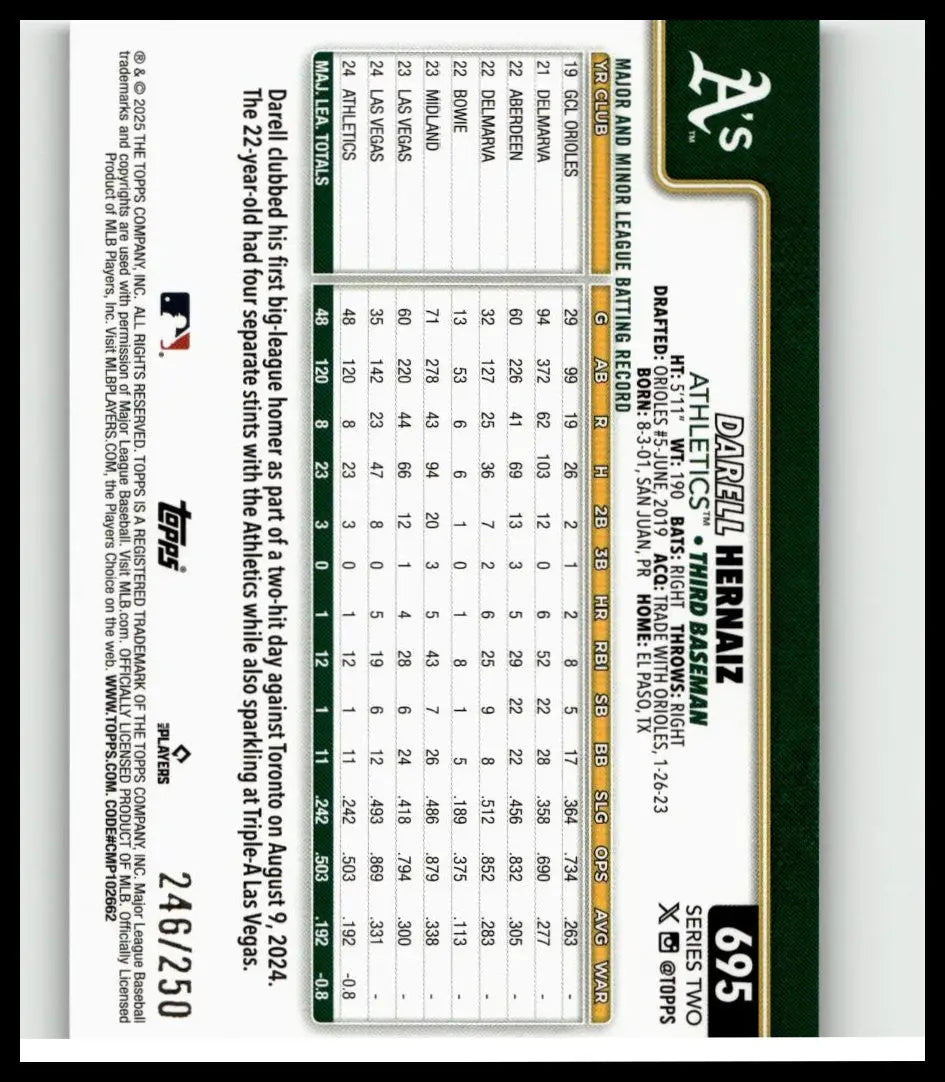 This is the back of a green and black 2025 topps darell hernaiz purple holo foil baseball card showing 2024 stats