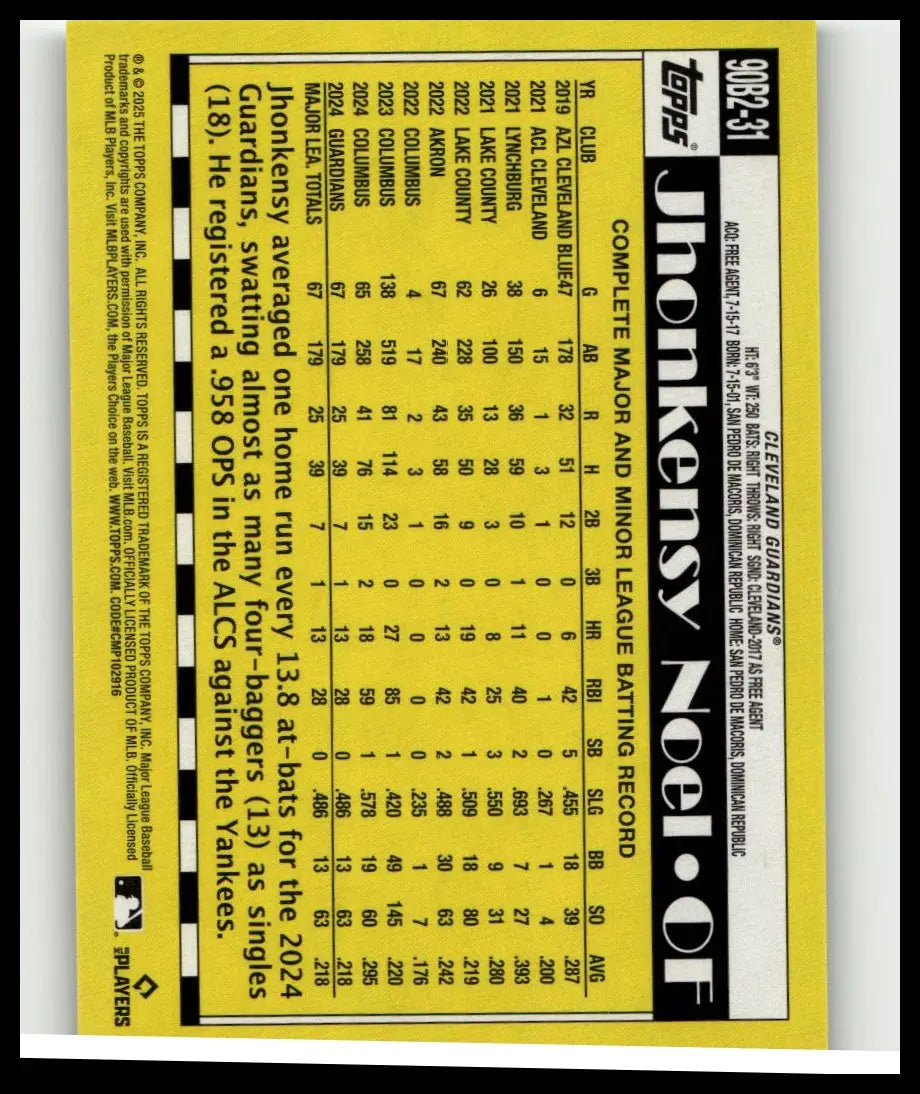 Yellow baseball trading card showing jhonkensy noels 2023 batting record on noel green crackle foilboard back side
