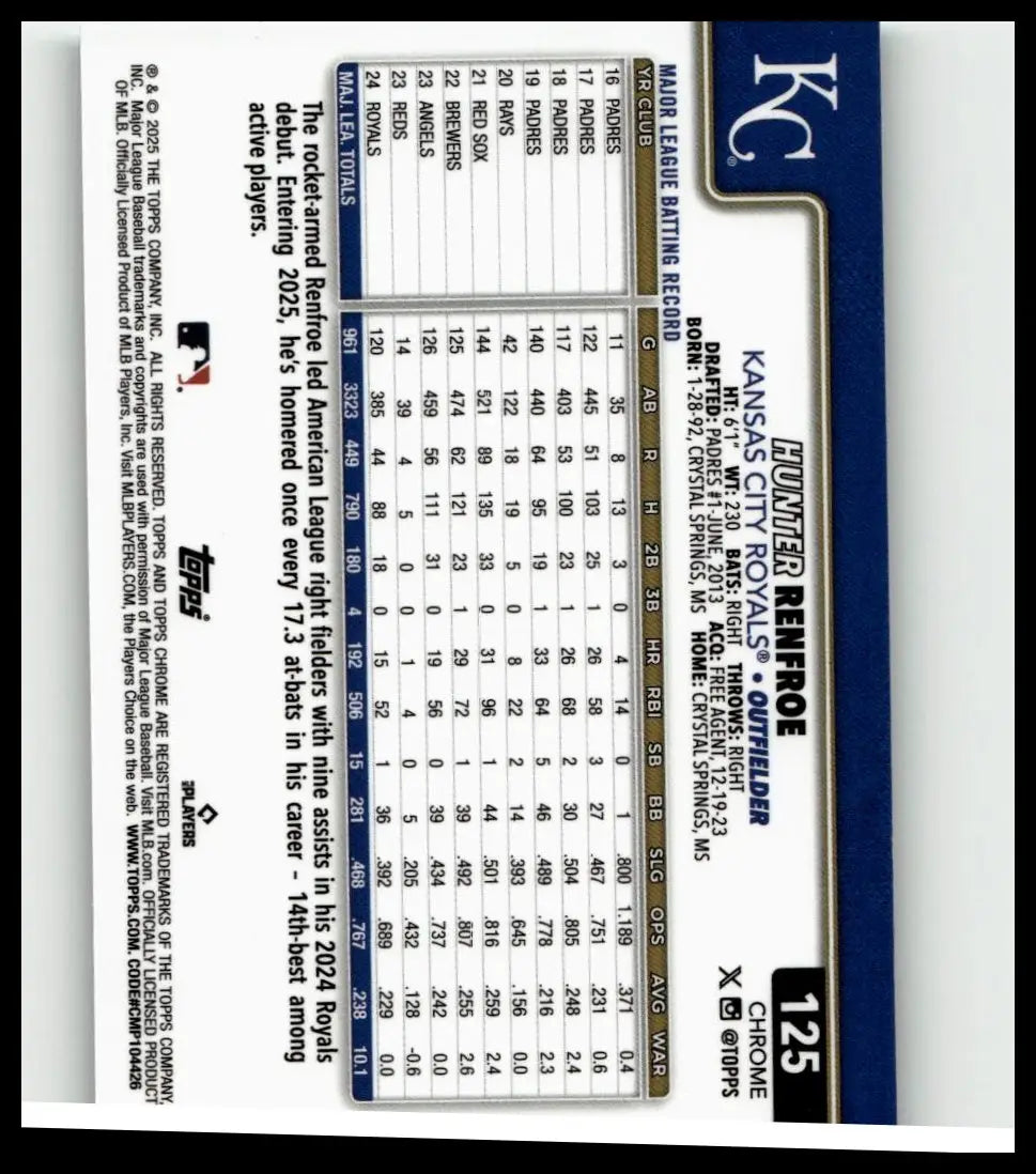 2025 Topps Chrome #125 hunter renfroe aqua refractors baseball card with blue white design and detailed batting stats