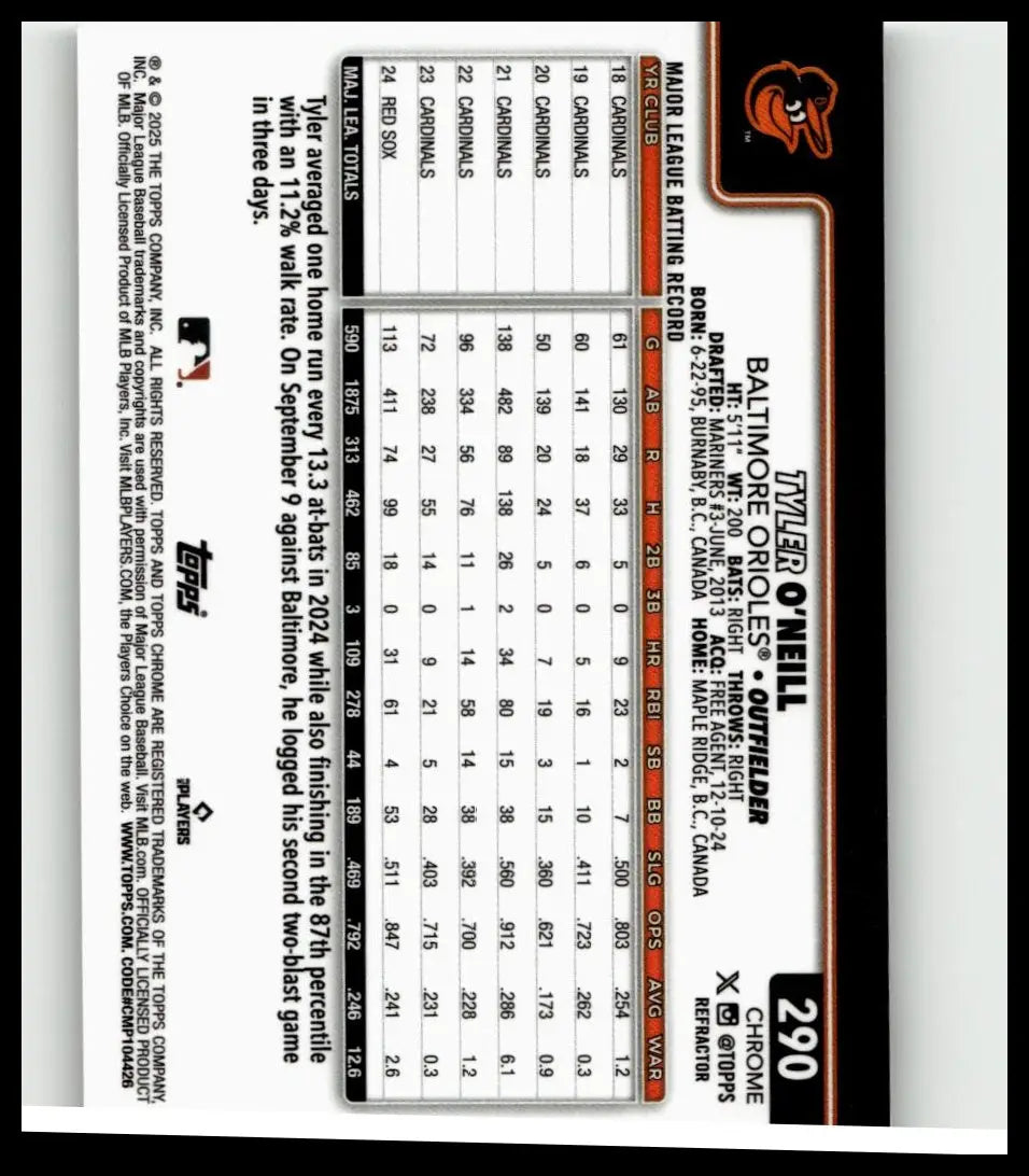 2025 topps chrome #290 tyler o’neill baseball card back with stats in black text and orange topps refractors accents