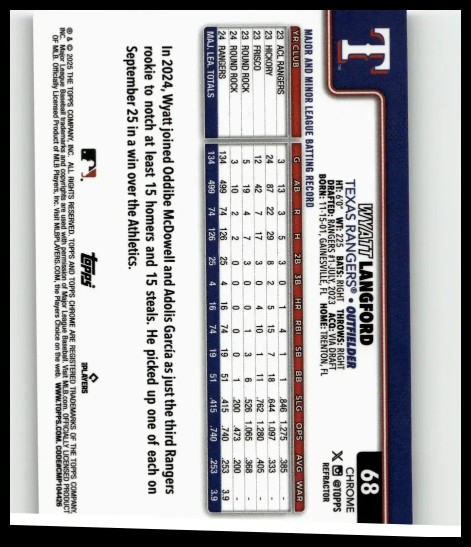 2025 Topps Chrome #68 wyatt langford prism refractors baseball card featuring detailed 2023 batting stats blue and white design